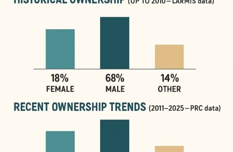 Women’s Land Ownership in Sindh: The Facts vs Assumptions