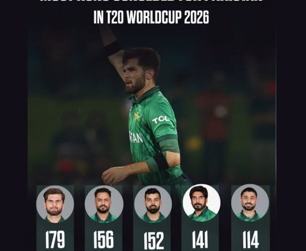 🏏 Most Runs Conceded by Pakistan Bowlers – T20 World Cup 2026 🔥
