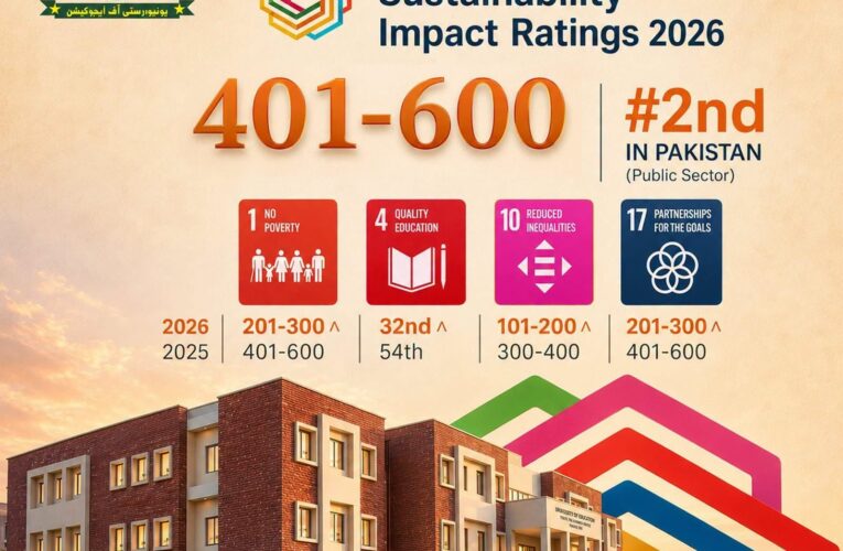 University of Education Ranked Among World’s Top 400–600 Universities, Secures 2nd Position in Pakistan.
